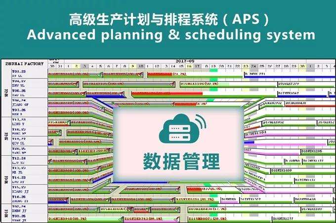 APS排产系统