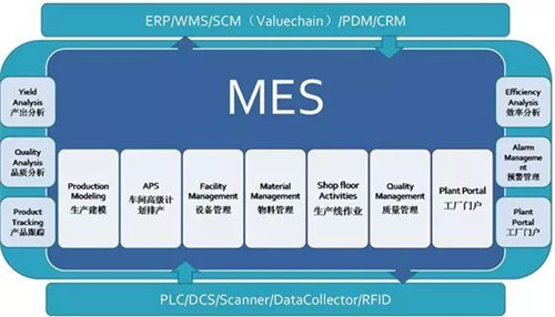 MES系统能解决什么问题