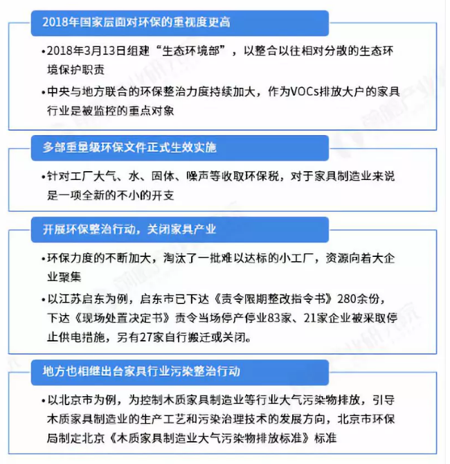 环保政策不断收紧，家具企业机遇与挑战并存！