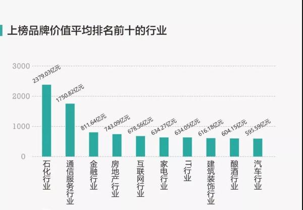 中国品牌价值500强出炉 定制家居占据5席 中国品牌价值500强出炉 定制家居占据5席