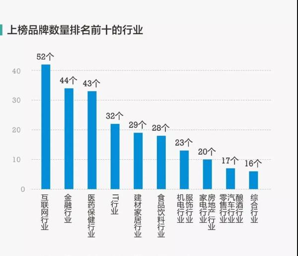 中国品牌价值500强出炉 定制家居占据5席 中国品牌价值500强出炉 定制家居占据5席