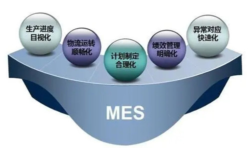 MES车间管理系统功能和作用