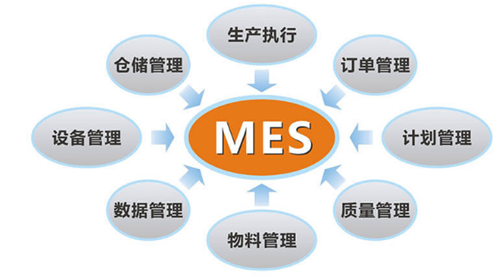 MES车间管理系统功能和作用