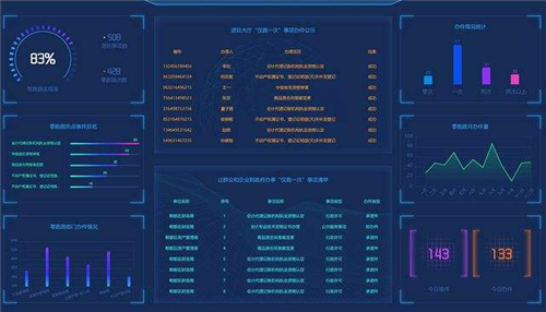 数据可视化管理