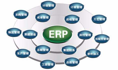 ERP生产计划