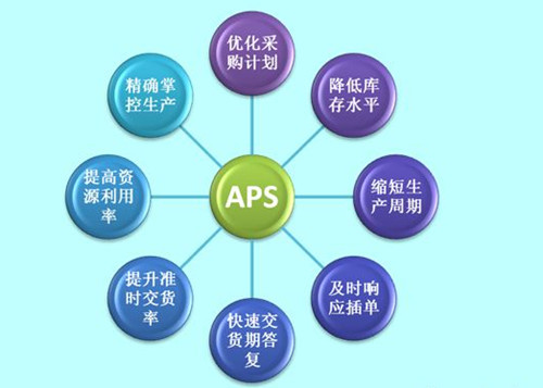 供应链信息化