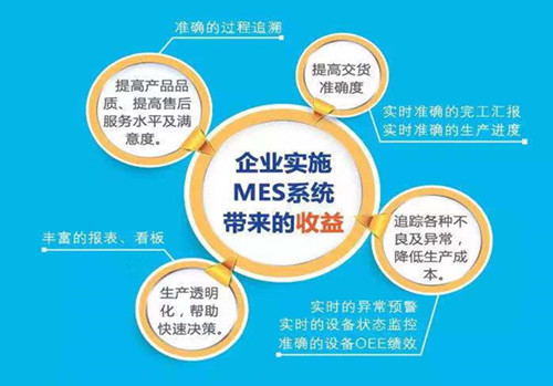 MES品牌