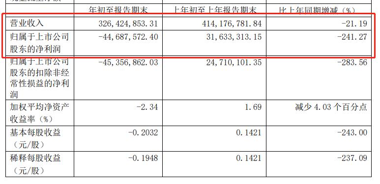 【数夫客户】志邦家居2020年第一季度营收3.26亿