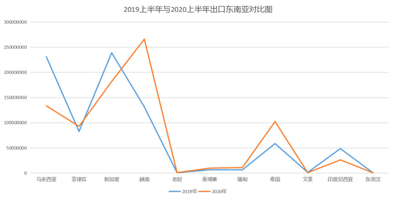 2020上半年中国卫生陶瓷出口遇冷 同比下降0.16%