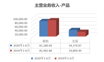 志邦家居