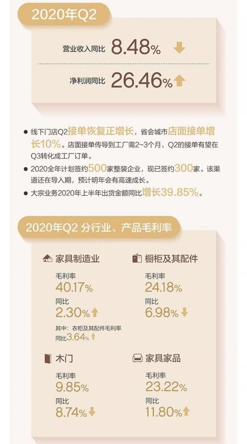 半年度财报