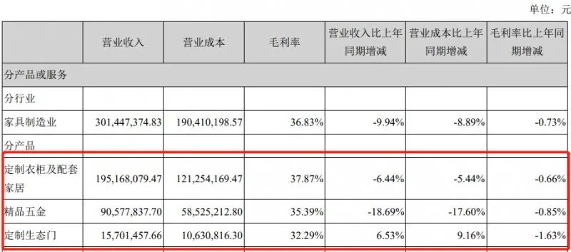 半年度财报