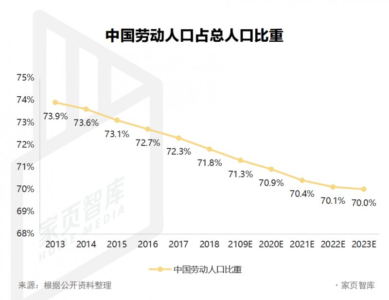 为什么说当下是进军装配式装修最好的时间点？