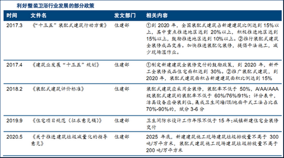 2020年108家家居企业中报点评：陶瓷卫浴增速高过定制家居行业