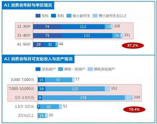 资料来源：《2020年智能家居行业研究报告》