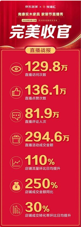 京东家装节直播秀
