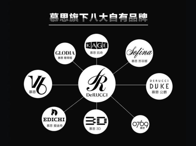 姚吉庆：上市不是目的 只是慕思全球化进程做大做强的手段