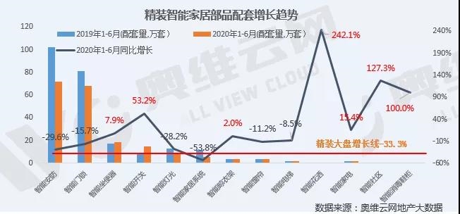 智能晾衣架成智能家居爆款 行业迎最强风口