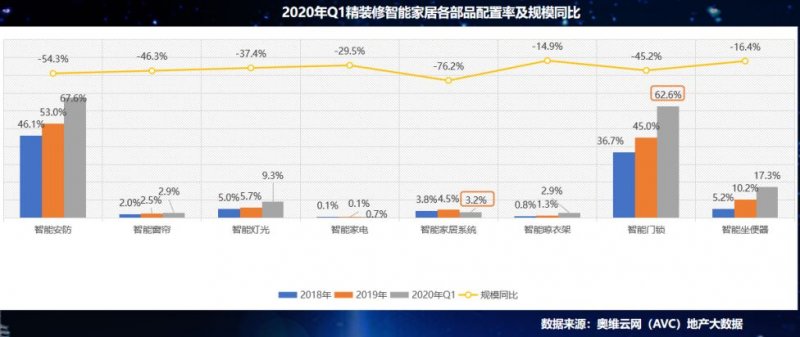 智能晾衣架成智能家居爆款 行业迎最强风口