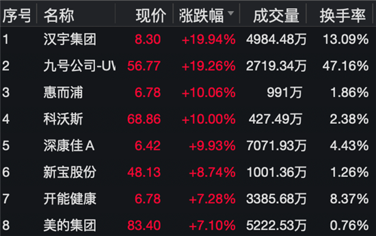 双11销售火爆 16个家电3C品牌成交额半小时破1亿