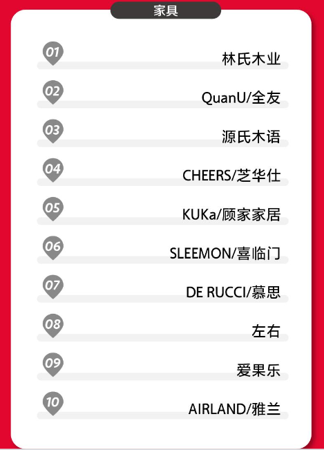 2020年天猫双11家居建材行业榜单出炉
