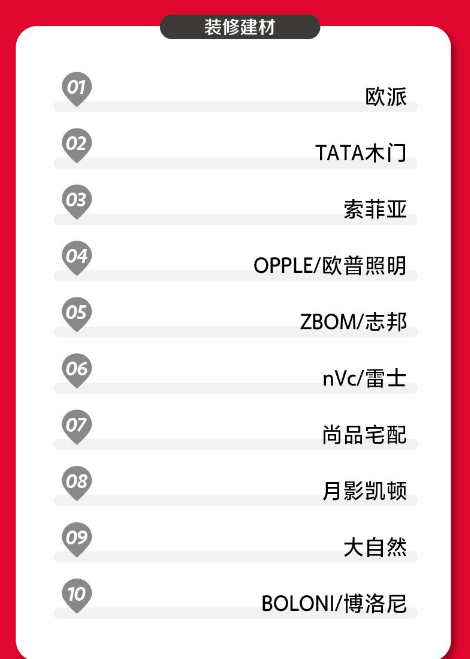 2020年天猫双11家居建材行业榜单出炉