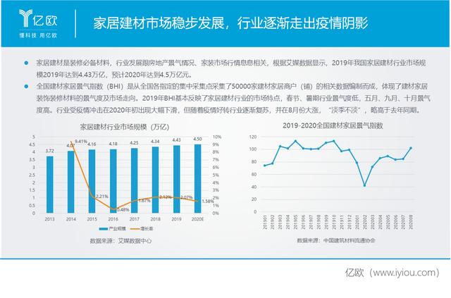 2019-2020年度中国家居家装产业发展研究报告发布