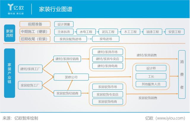 2019-2020年度中国家居家装产业发展研究报告发布