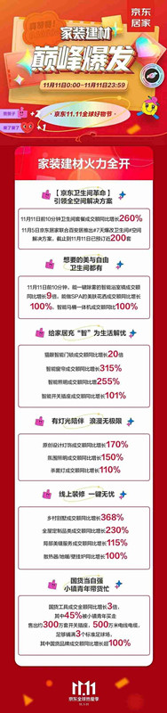 京东双十一家装建材报告：卫生间套餐成热门