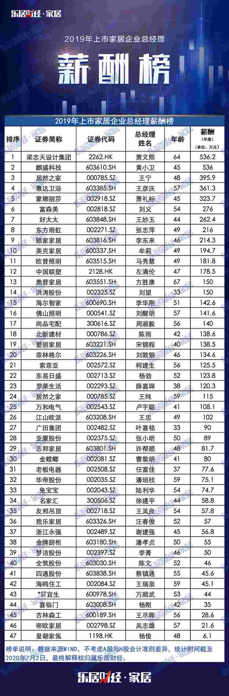 上市家居企业