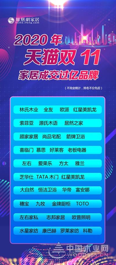以下是不完全统计的“亿元俱乐部”