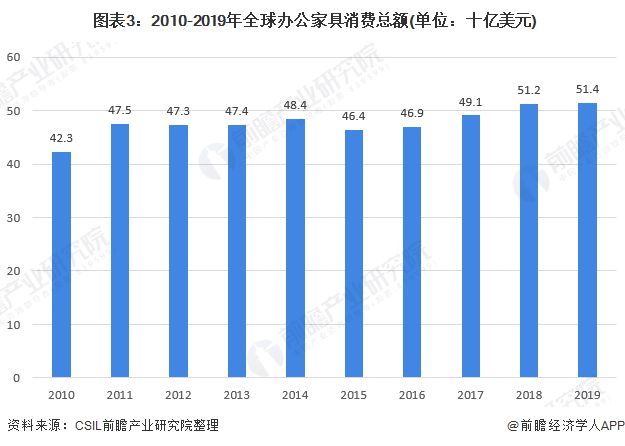 2020年办公家具，中国这个市场有多大？