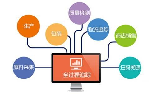 智能化工厂MES系统方案