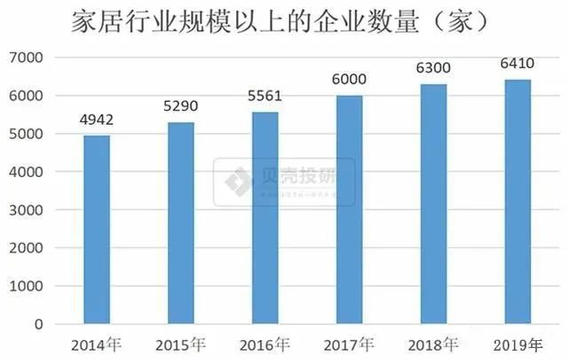 家居行业市场规模万亿可期 细分行业解读