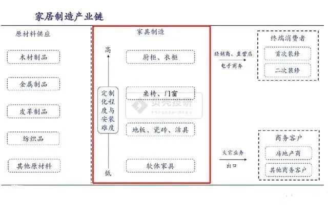 家居行业市场规模万亿可期 细分行业解读