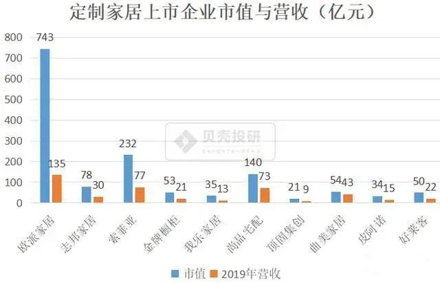 家居行业市场规模万亿可期 细分行业解读