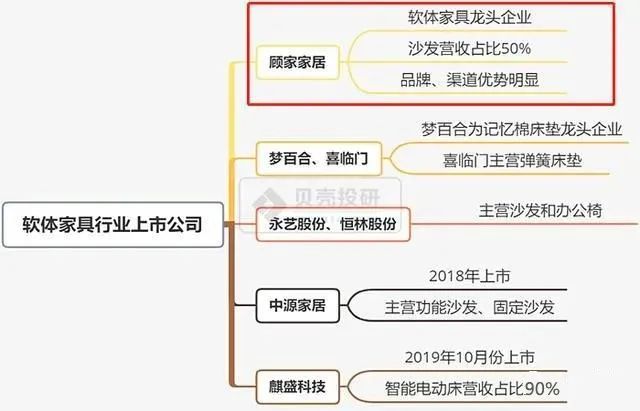 家居行业市场规模万亿可期 细分行业解读