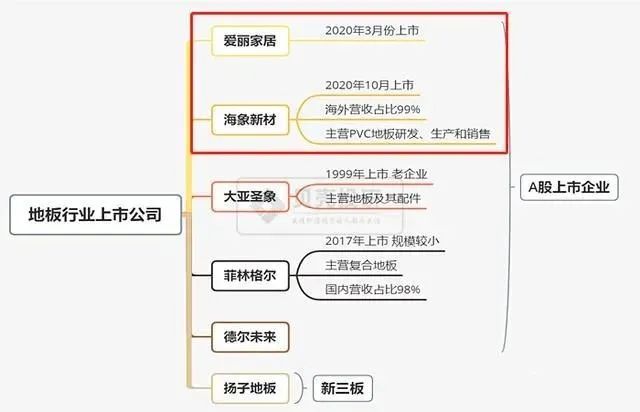 家居行业市场规模万亿可期 细分行业解读