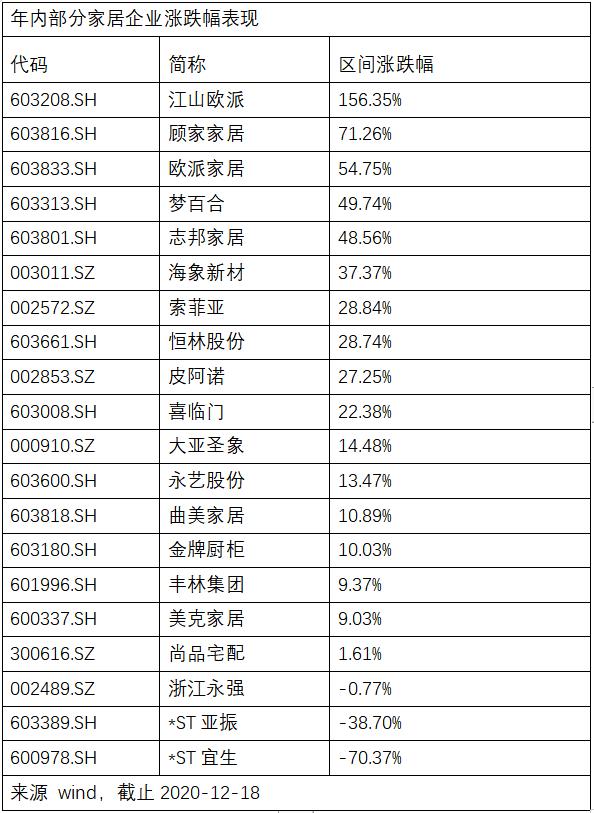  家居行业迎来布局时机 美克家居为何与众不同？