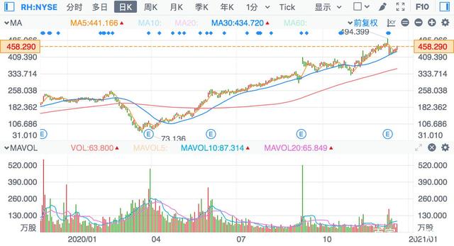  家居行业迎来布局时机 美克家居为何与众不同？