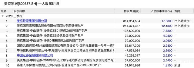  家居行业迎来布局时机 美克家居为何与众不同？