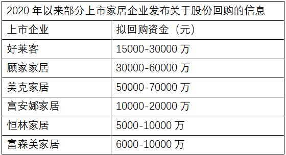  家居行业迎来布局时机 美克家居为何与众不同？