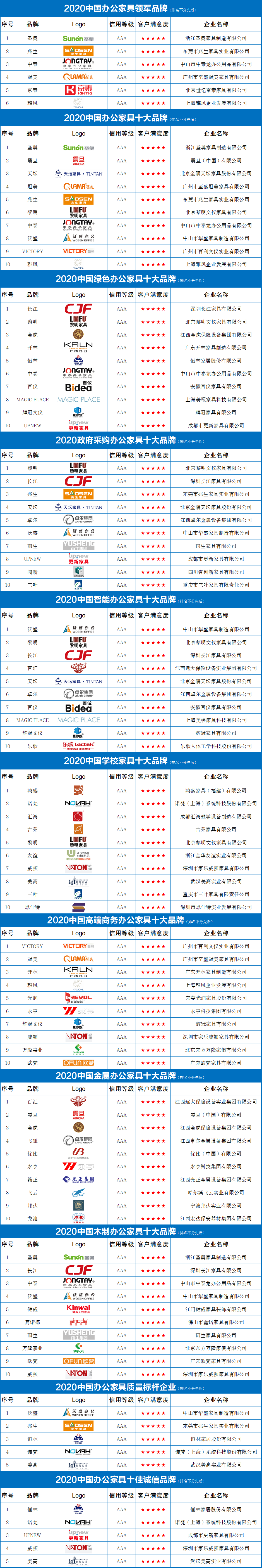 2020中国办公家具十大品牌排行榜榜单