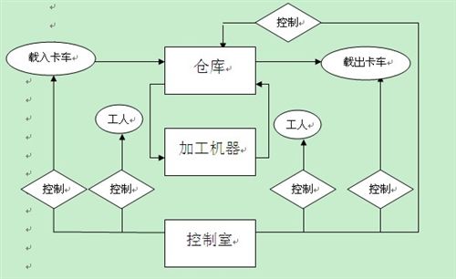 ERP系统解决企业什么管理问题