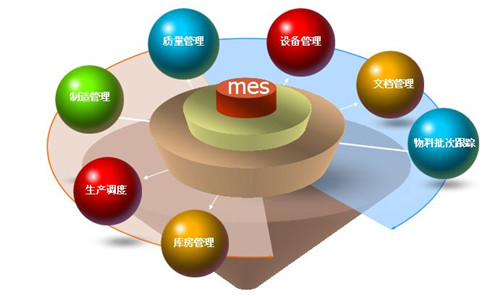 MES系统的应用领域主要有哪些