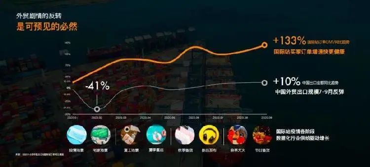 2020外贸行业盘点：家居业成最大爆单王