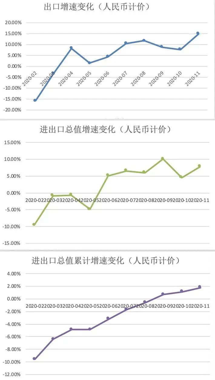 2020外贸行业盘点：家居业成最大爆单王