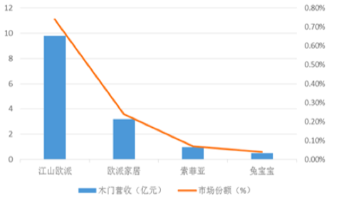 华东定制家居这几大品牌谁最具"冠军相"？