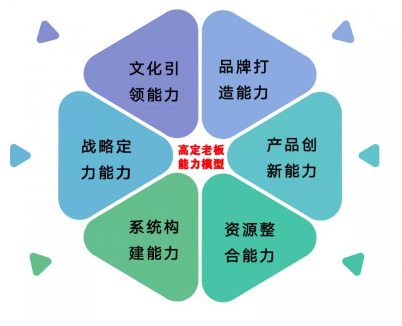 2021定制家居（高定）老板四大类型分析