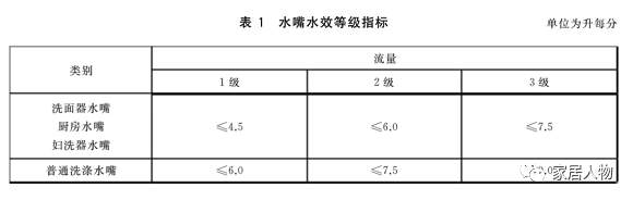 2021年这些新规将影响家居行业！